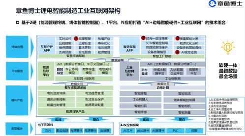 AI驅動工業互聯網，打通鋰電池雙循環數據智能新通路