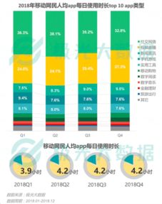 2018年移動(dòng)互聯(lián)網(wǎng)激戰(zhàn)風(fēng)云 社交稱霸與拼淘之爭的數(shù)據(jù)透視