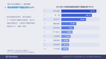 洞悉趨勢，智啟未來 一份90頁的2014移動(dòng)互聯(lián)網(wǎng)數(shù)據(jù)報(bào)告深度解析